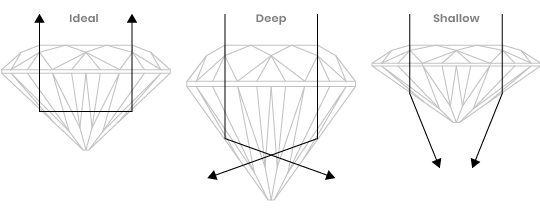 costs comparison of moissanite vs diamonds costs comparison of moissanite vs diamonds